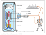 UK launches first small modular reactor programme with Rolls-Royce deal